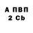 Бутират BDO 33% Vasily Chuvashov